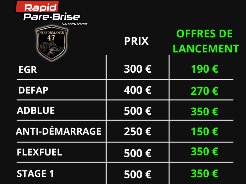 NOUVEAUX Optimiser votre voiture !